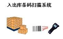 供应苏州K3接口系统,ERP条码接口系统,金蝶ERP条码应用供应