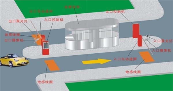 南宁停车场系统，道闸红昌科技产品一应俱全