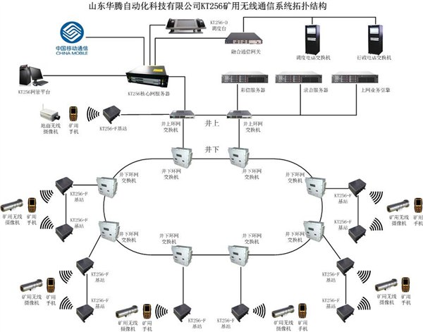 矿用无线3G通信系统wcdma: KT172