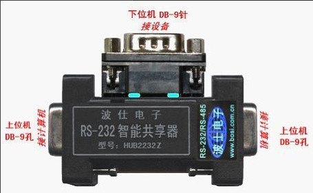 武汉波仕电子HUB2232Z---RS-232 二对一智能共享器