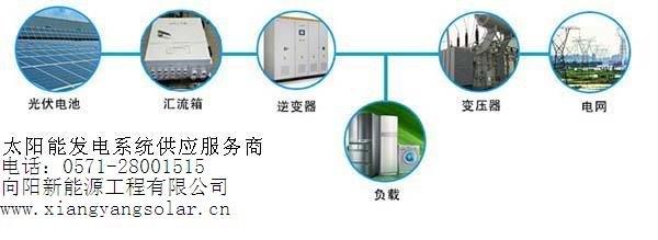 太阳能发电广告牌