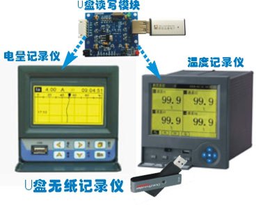 U盘读写模块不用电脑读写U盘中的文件