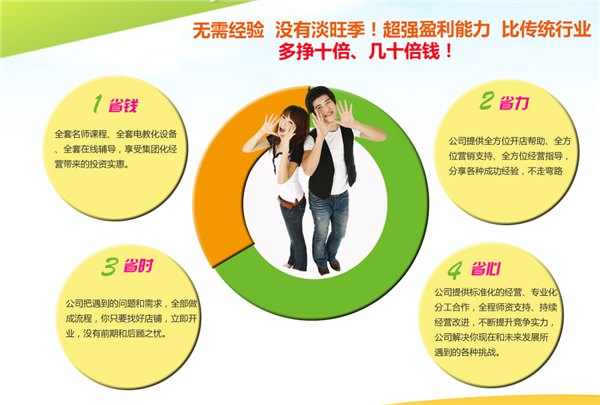小学生课后托管办理