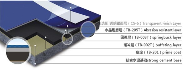 供应贵港塑胶网球场建设的体育公司 玉林网球场地胶专用材料SPU丙烯酸价