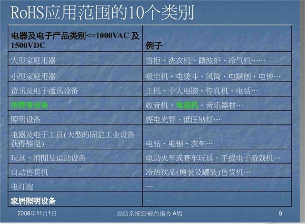 慈溪ROHS环保测试