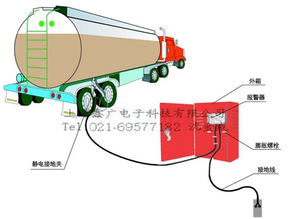 天然气静电接地报警仪