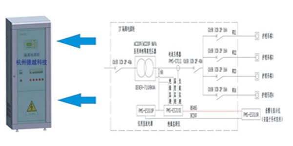 供应医用IT隔离电源配电柜PMS系列