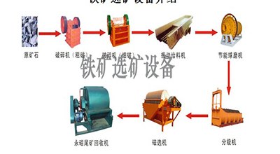 大多数磨机主轴承在轴瓦上腾飞机器