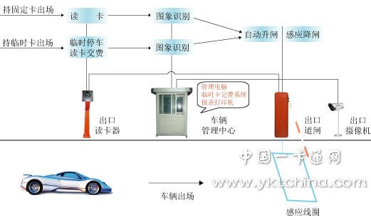 遵义栏杆机/六盘水道闸/自动道闸挡车器票箱六盘水停车场系统/贵阳伸缩门