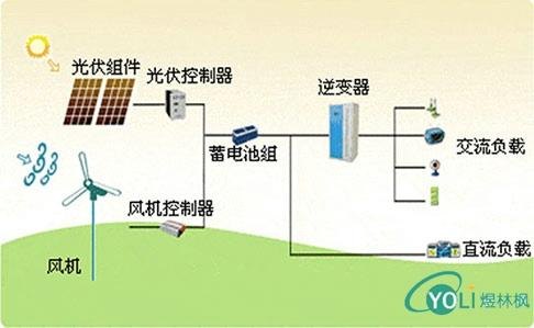 风光互补路灯系统