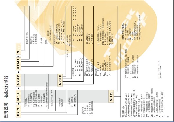 货号4606724：NI4-M12-RP6X-H1141德国原装图尔克
