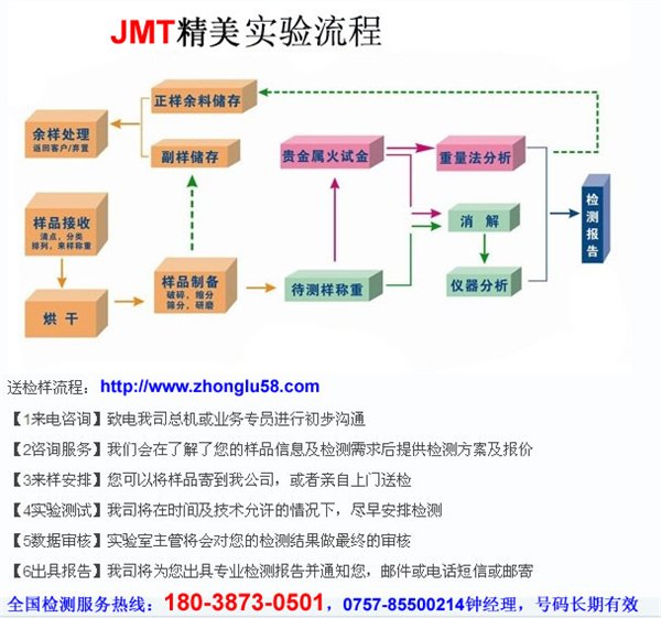 广州模具钢材质成分检测