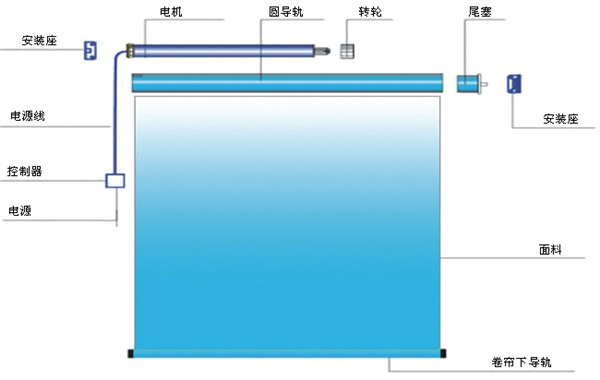 电动窗帘的选购
