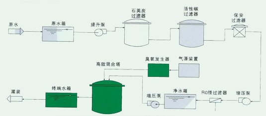 天津神龙泳池水处理