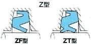 天津进口NOK-ZT油封进口NOK-ZT油封供应商-津金浩德
