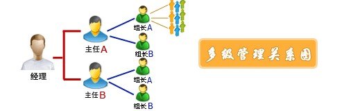 仿京东商城网站