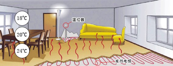 分室采暖和传统采暖优比较