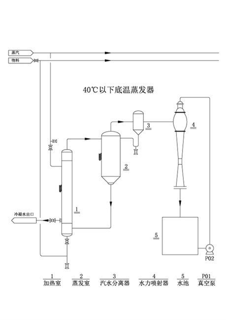 40℃以下底温蒸发器