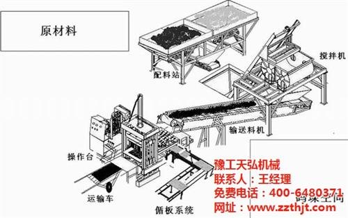 就来豫工天弘机械,空心砖机厂家售后好,大竹县空心砖机厂家
