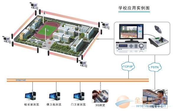 校园联网报警系统
