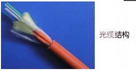 普天光纤光缆【普天现货产品】