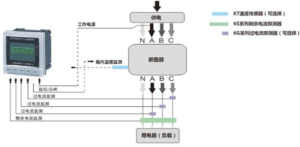 RCLF-SR400漏电互感器图片、厂家价格
