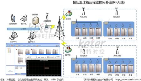 广东深圳超低温冰箱温度监控厂家 深圳超低温冰箱温度监控价格