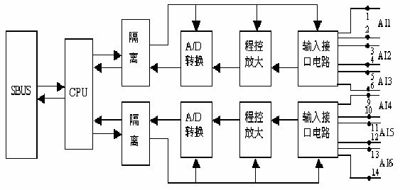 XP313XP322卡件哪家代理好