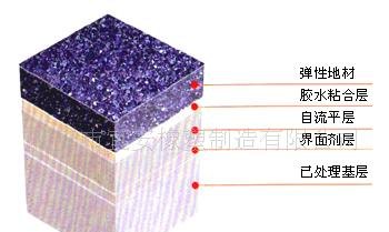 沧州橡胶地板