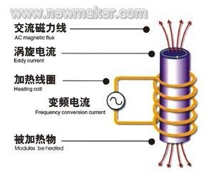 60kw-链条销退火设备、链条销端面退火机