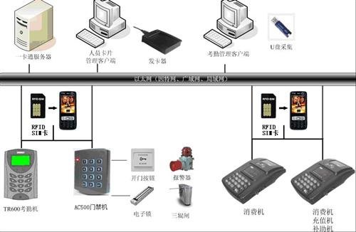 餐饮刷卡机VIP餐饮刷卡机图武汉跃新
