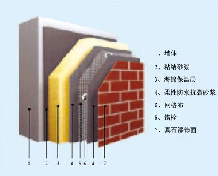 热固性防火保温材料供应