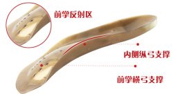 高能量辈辈康鞋垫对腰间盘突出有效果吗