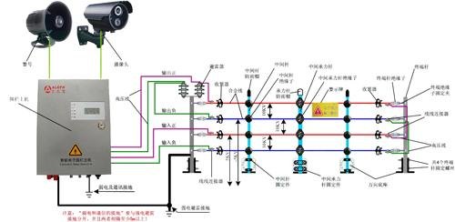 电子围栏周界电子围栏图艾礼富电子科技