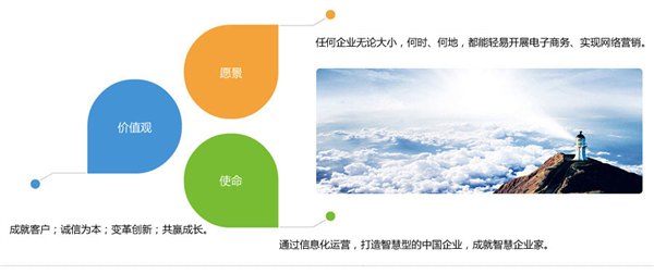 网站建设高手