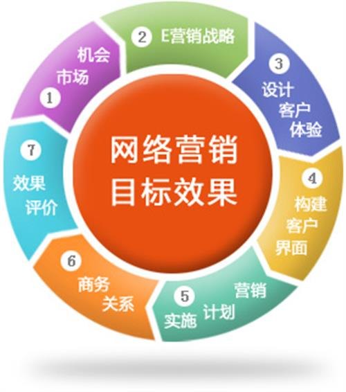 米诺娃科技佛山企业排名优化SEO网络优化佛山网络优化