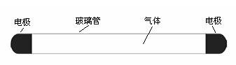 eefl电极荧光灯 eefl灯箱展柜专用光源