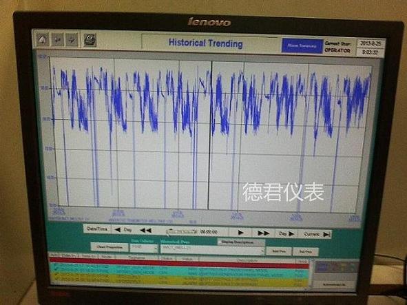 高精度石油含水分析系统