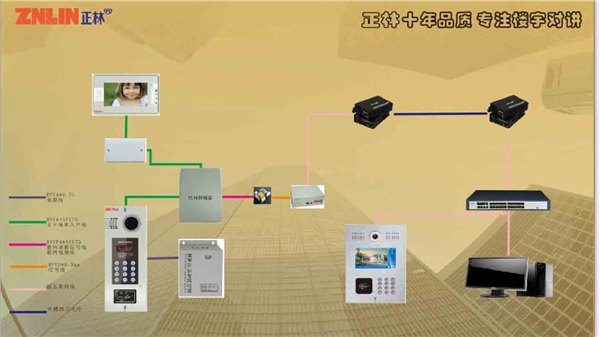 ZNLIN正林 10大品牌楼宇对讲用户最关注 云南可视对讲机