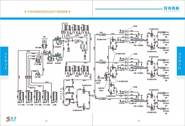 硅酮胶生产设备