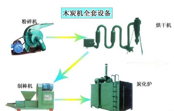 木炭机多少钱一台优质 湖北木炭机多少钱一台 三金木炭