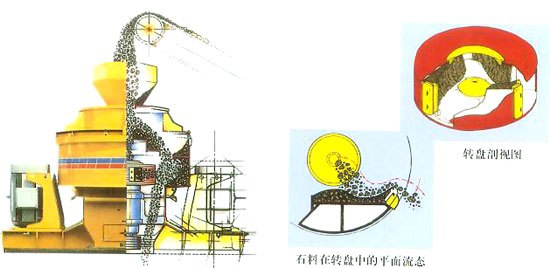 铁砂分离机逐渐发挥市场影响力