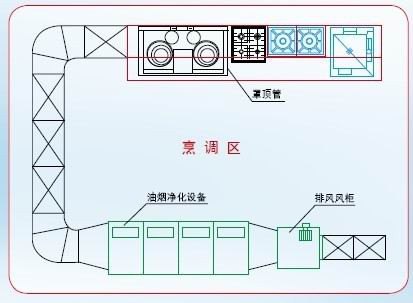 温州油烟净化器厂家，教你如何选型油烟净化器