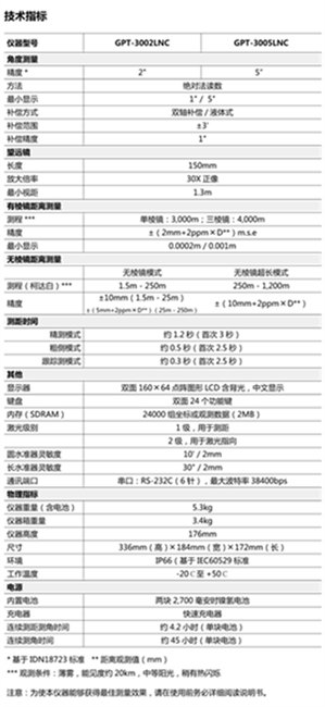 徕卡全站仪TS15P_宏畅航宇_徕卡全站仪TS15P维修