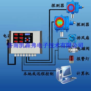 南京一氧化碳泄漏报警器安全检测 CO报警仪