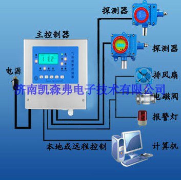 宿迁液氨泄露报警器测毒0-100ppm
