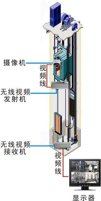 五星级酒店电梯无线视频监控传输解决方案
