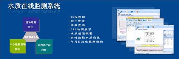 水质i监测系统