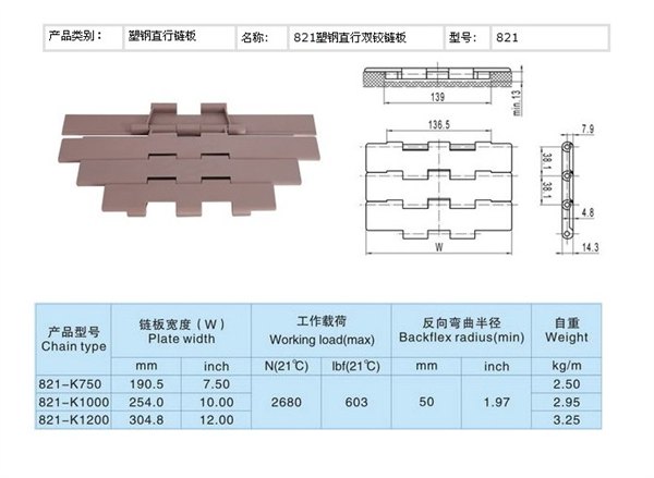 供应塑料链板发布