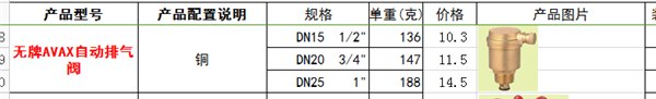 铜排气阀自动排气阀铜闸阀